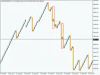 Crash Peak Trading Pattern - MetaTrader 5 Script | Forex Indicator Download - MT4/MT5 Resources