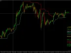 SuperTrend Quant Pro Elite: Adaptive Statistical Trend Engine - Script for MetaTrader 5