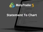 Report to Chart - MetaTrader 4 Script | Trading Script Download - MT4/MT5 Resources - MetaTrader 5 Resources