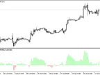 FxTrend 25EMA - MetaTrader 5 Script | Trading Script Download - MT4/MT5 Resources