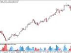 Heiken Ashi Histogram - MetaTrader 4 Script | Forex Indicator Download - MT4/MT5 Resources
