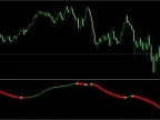Xmaster Formula (XHMaster) Indicator – Free Download – MT4/MT5 Resource