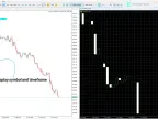 Custom Time Frame Chart Expert for MetaTrader 5 - Free Download [TradingFinder]