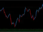 Extended Heikin Ashi Indicator - MetaTrader 5 Script | Forex Indicator Download - MT4/MT5 Resources