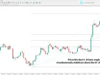 MT4 Gann Fans and Fibonacci Indicators – Free Download [TradingFinder] – MetaTrader 4 Resources