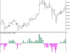 Exp_PA_Oscillator - MetaTrader 5 Expert - MT4/MT5 Resources