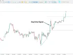 MT5 Legacy of Gann Indicators Download | Forex Indicators Download - MetaTrader 5 Resources - MetaTrader 5 Resources