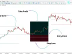 Range Average Retest Model Indicator MT5 Free Download | Forex Indicators Download - MetaTrader 5 Resource