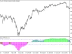 i-BandsPrice_HTF - MetaTrader 5 Script | Forex Indicator Download - MT4/MT5 Resources