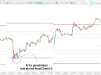 ICT ADR Levels and Zones Indicator for MT5 Download – Free | Forex Indicators Download – MetaTrader 5 Resource