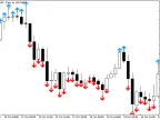 RSI MA Signal Indicator - MetaTrader 5 Script - MQL5 #65365 - MT4/MT5 Resources