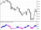 Exp_ColorMETRO - MetaTrader 5 Expert | Gold EA Download - MT4/MT5 Resources
