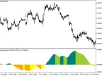 ColorZerolagTriXOSMA_HTF - MetaTrader 5 Script - MT4/MT5 Resource