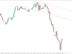Trend Breakout Lines MT5 Indicator Free Download Trend Breakout Lines MT5 Indicator FREE D Indicator Download and Usage Instructions