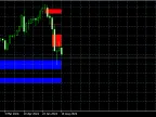 Fair Value Gap (FVG) Indicator - MetaTrader 5 Script | Forex Indicator Download - MT4/MT5 Resources
