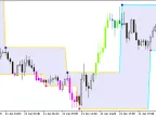 Zigzag2_R_channel_System - MetaTrader 5 Script - MT4/MT5 Resources