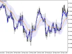 RSI_Chart - MetaTrader 5 Script | Forex Indicator Download - MT4/MT5 Resources