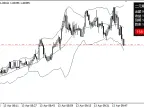 Binary Options Simulated Trading Indicator for MT5 - MetaTrader 5 Script | Forex Indicator Download - MetaTrader 5 Resource