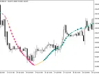KalmanFilterStDev - MetaTrader 5 Script | Forex Indicators Download - MT4/MT5 Resources
