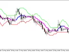 Rj_SlidingRangeRj_Digit - MetaTrader 5 Script - MT4/MT5 Resource