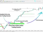 Fair Value Gap Intraday Trading Session ICT Indicator MT4 Download - [TFlab] - MetaTrader 4 Resources