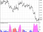 ColorStdDev - MetaTrader 5 Script | Forex Indicator Download - MT4/MT5 Resources