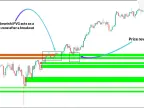 FVG and IFVG Indicators Download for MT4 - Free | Forex Indicators Download - MetaTrader 4 Resources