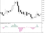 ColorBullsGap - MetaTrader 5 Script | Forex Indicator Download - MT4/MT5 Resources