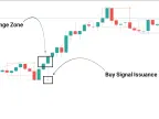 ZP Day Trading Indicator Download for MT5 - Free | Forex Indicator Download - MetaTrader 5 Resource