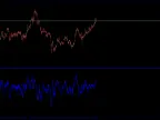 Trend Equilibrium Indicator TrendEQ - Script for MetaTrader 5 - MQL5 #54846