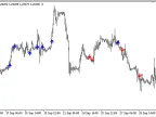 ADX_Fractal_Signals - MetaTrader 5 Script - MT4/MT5 Resources