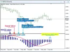 wd.Range_MACD - MetaTrader 5 Script | Forex Indicator Download - MT4/MT5 Resources