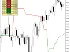Supertrend-Multi-Timeframe | Supertrend-Multi-Timeframe - MT4/MT5 Resource