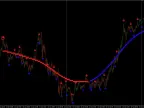 ForexCracked Trend Breath Indicator for MT4 – Free Download