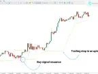 MT5 Arrow Indicator Download – Free | Forex Indicator Download – MetaTrader 5 Resources – MetaTrader 5 Resources