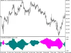 ColorLeManTrend_HTF - MetaTrader 5 Script - MT4/MT5 Resource