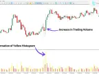 MT5 Candlestick Chart Indicator Range Free Download | Forex Indicator Download - MetaTrader 5 Resources - MetaTrader 5 Resources