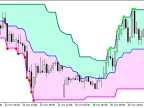 Super_Signals_Channel_V3 - MetaTrader 5 Script - MT4/MT5 Resources