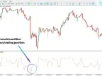 ZZI Oscillator Download for MT5 | Forex Indicator Download - MetaTrader 5 Resources - MetaTrader 5 Resources