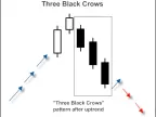 MQL5 Wizard - Trading signals based on 3 Black Crows/3 White Soldiers + MFI - MetaTrader 5 Expert
