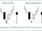 MQL5 Wizard - Trading signals based on Morning Star/Evening Star + RSI - MetaTrader 5 Expert