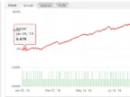 DaxBot Forex EA – [Cost $325]- For FREE DaxBot Forex EA – [Cost $325]- For FREE