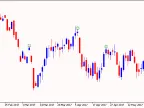 EveningStar - MetaTrader 5 Script | Trading Script Download - MT4/MT5 Resources