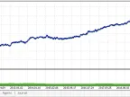 ONNX Trader - MetaTrader 5 Expert | MT5 EA Download - MetaTrader 5 Resources