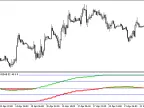 Begin_Trend_v02_HTF - MetaTrader 5 Script - MT4/MT5 Resources