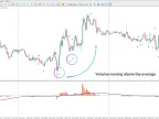 Volume RV indicator download for MetaTrader 5 | Forex indicator download - MT4/MT5 resources