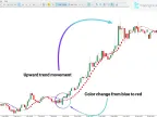 I-Sadukey Indicator Download for MT5 – Free | Forex Indicator Download – MetaTrader 5 Resource