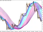 Rainbow_HMA - MetaTrader 5 Script | Forex Indicator Download - MT4/MT5 Resources