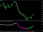BB MACD Indicator MT5 - MetaTrader 5 Script | Forex Indicator Download - MetaTrader 5 Resources