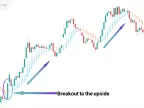 Heiken Ashi Smoothed Indicator MT4 Download - Free - [Tradingfinder]